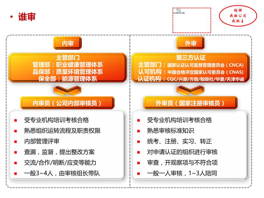 体系审核应知应会培训_第4页