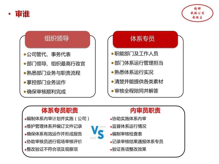 体系审核应知应会培训_第5页