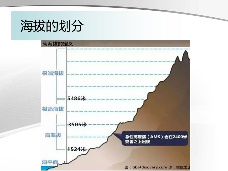 高原病您知多少？高原病防治_第4页