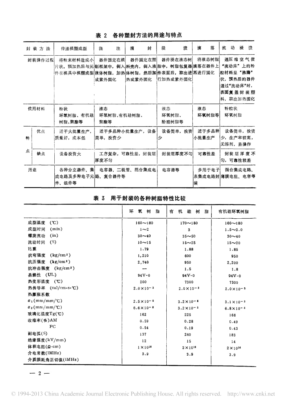 微电子器件用塑封材料_第2页