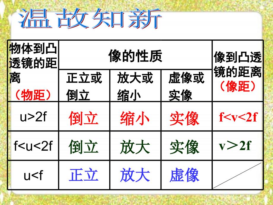 《生活中透镜》ppt讲义_第1页