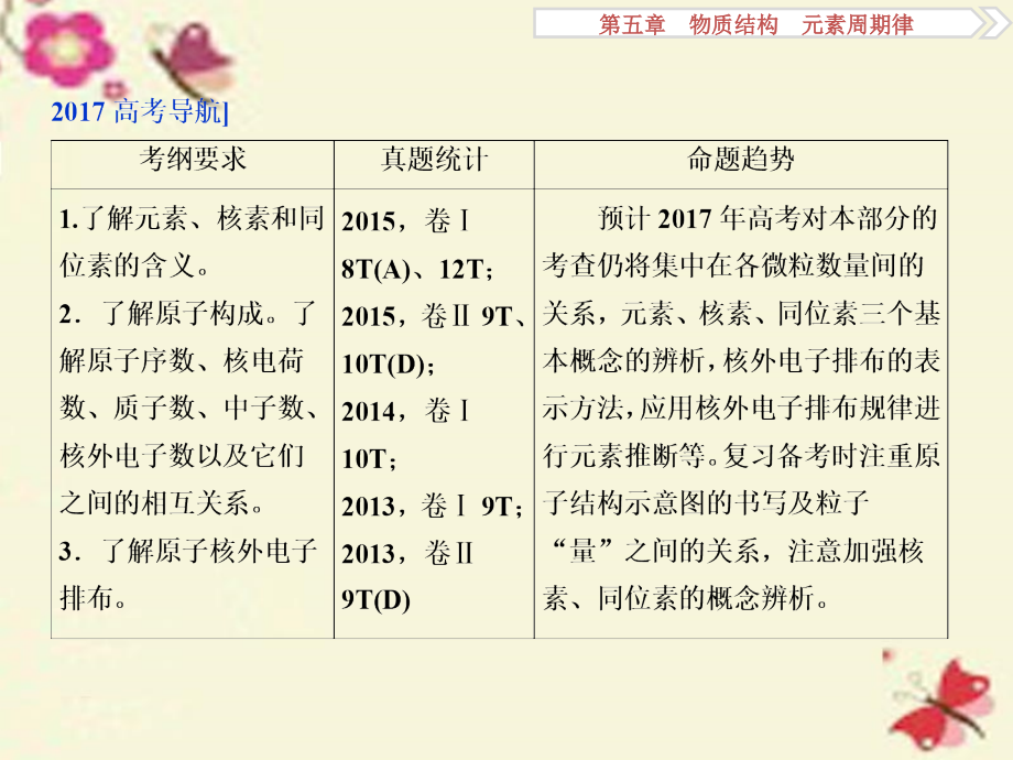 优化方案2017版高考化学大一轮复习 第五章 物质结构 元素周期律 第一讲 原子结构课件_第3页