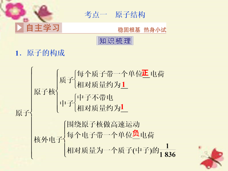 优化方案2017版高考化学大一轮复习 第五章 物质结构 元素周期律 第一讲 原子结构课件_第4页