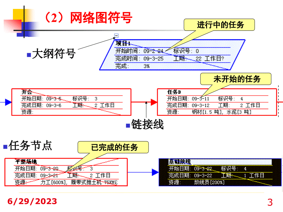 104project网络图与关键路径_第3页