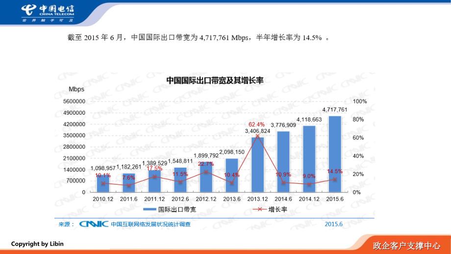 通信网与电信业务(发布)_第3页