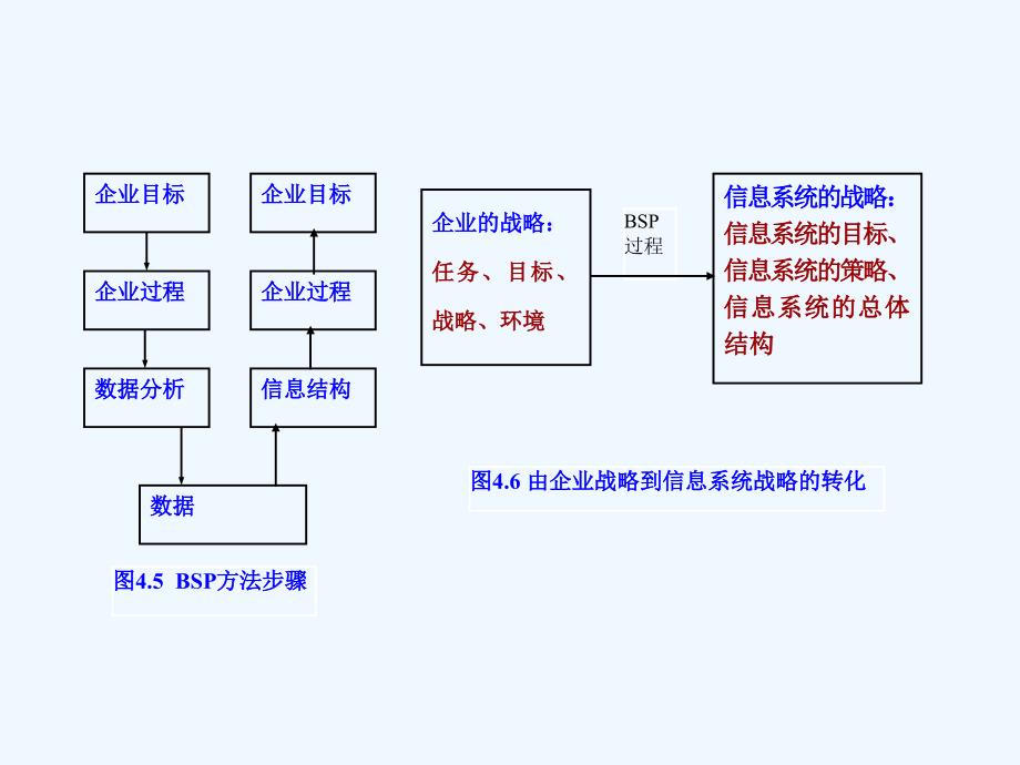 企业规划法UC矩阵举例_第3页