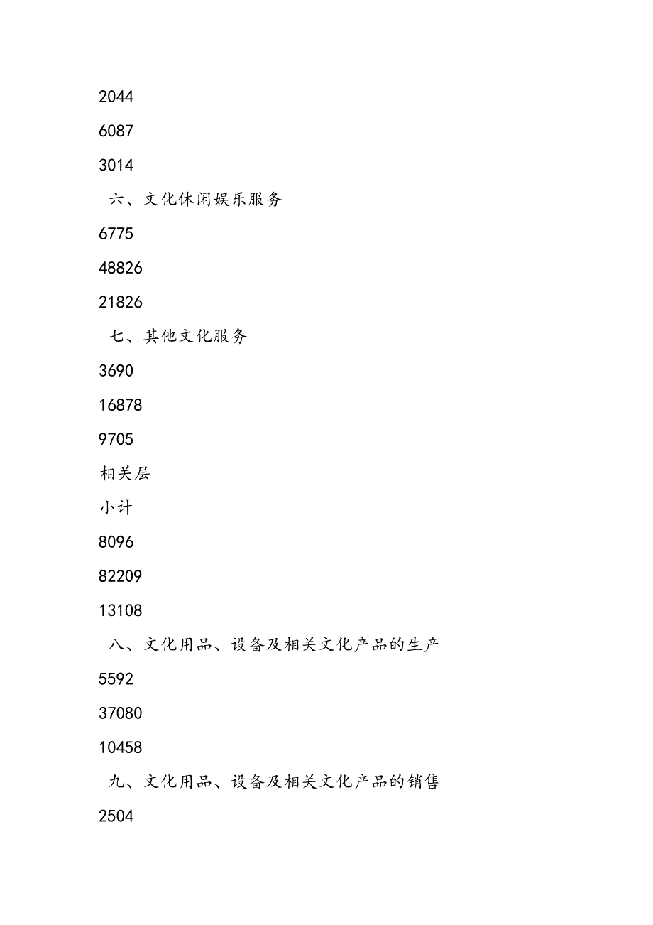 最新对文化产业发展的调研分析-范文精品_第4页