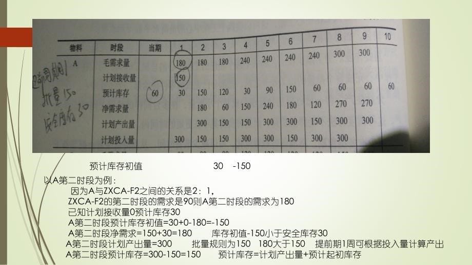 ERP-CRP编制实例_第5页