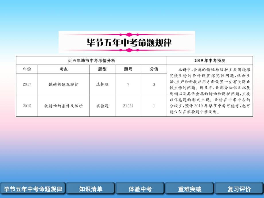 （毕节地区）2019年中考化学总复习 第1编 教材知识梳理篇 第8单元 金属和金属材料 第2讲 金属资源的利用和保护（精讲）课件_第2页