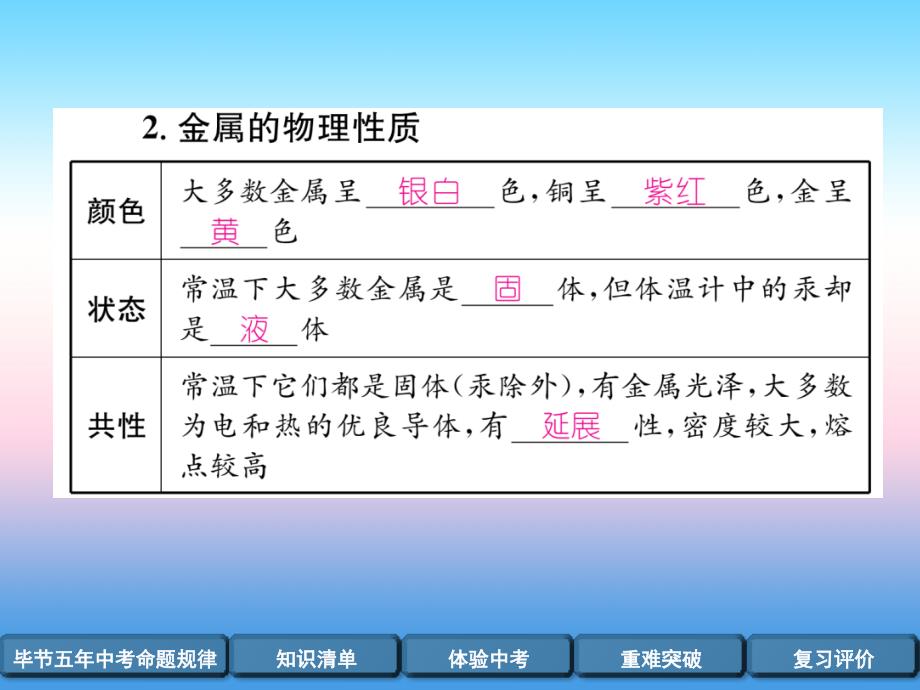 （毕节地区）2019年中考化学总复习 第1编 教材知识梳理篇 第8单元 金属和金属材料 第2讲 金属资源的利用和保护（精讲）课件_第4页