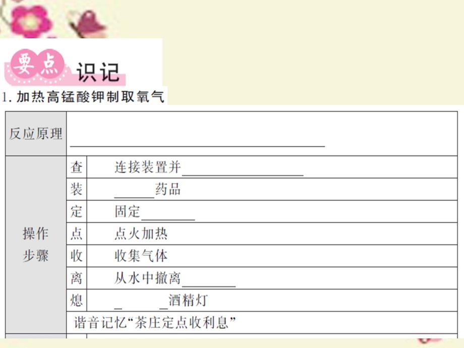 2016秋九年级化学全册 第2章 身边的化学物质 基础实验1 氧气的制取与性质课件 （新版）沪教版_第2页