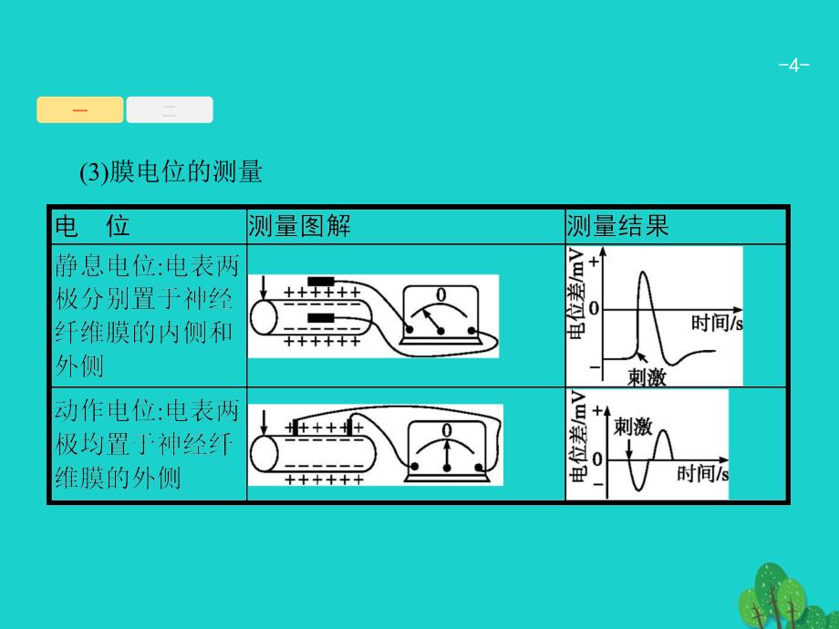 （新课标）2018高考生物一轮复习 高考提分微课5课件_第4页