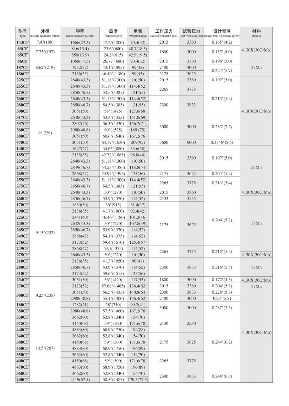 二氧化碳钢瓶规格_第5页