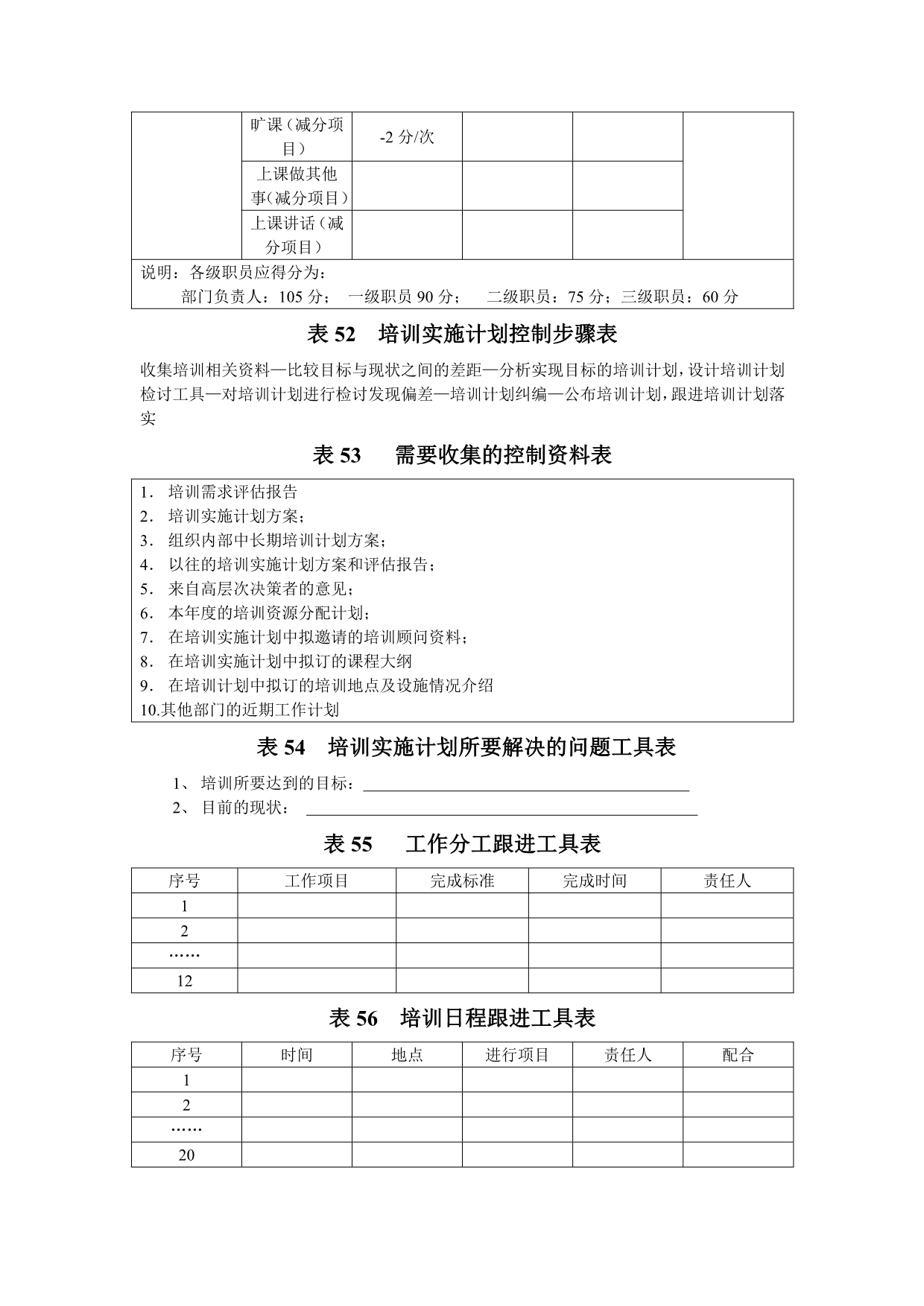 销售人员快速培训表格45-85_第4页