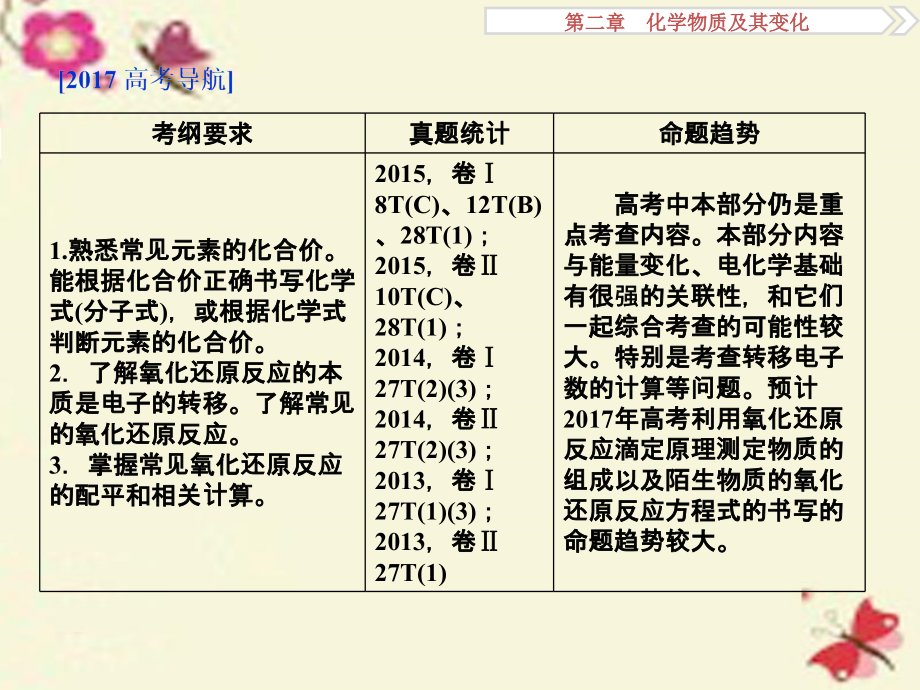 优化方案2017版高考化学大一轮复习 第二章 化学物质及其变化 第三讲 氧化还原反应课件_第2页