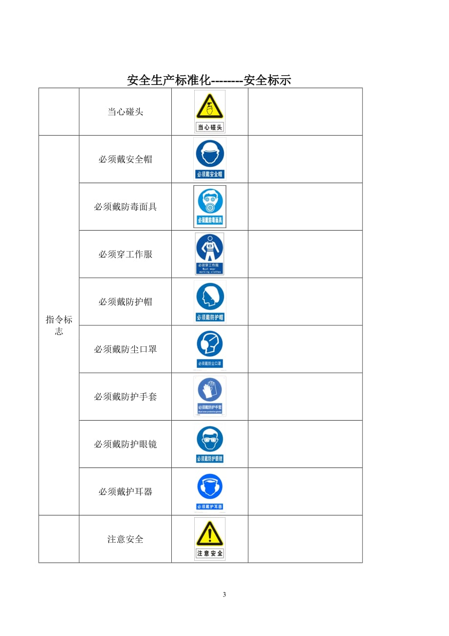 安全警示标志大全08545_第3页