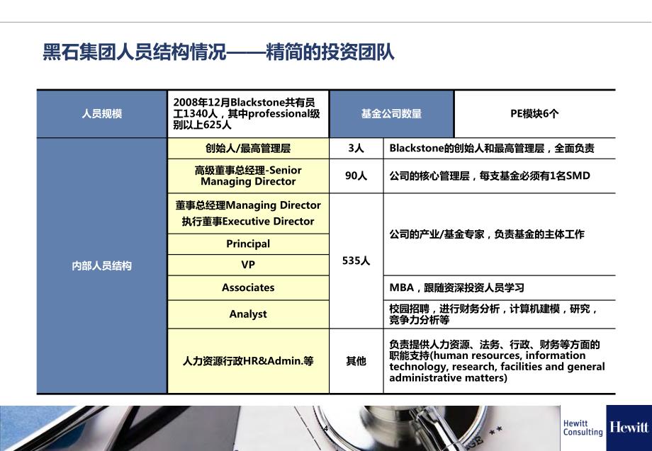 黑石案例研究20090915_第4页