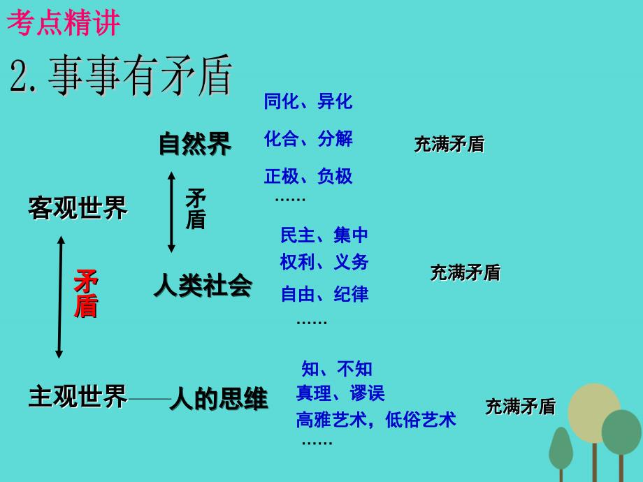 （全国通用Ⅱ）2017版高考政治一轮复习 考点专题 模块4 单元15 课时3 唯物辩证法的实质与核心 考点二 矛盾的普遍性与特殊性课件_第4页