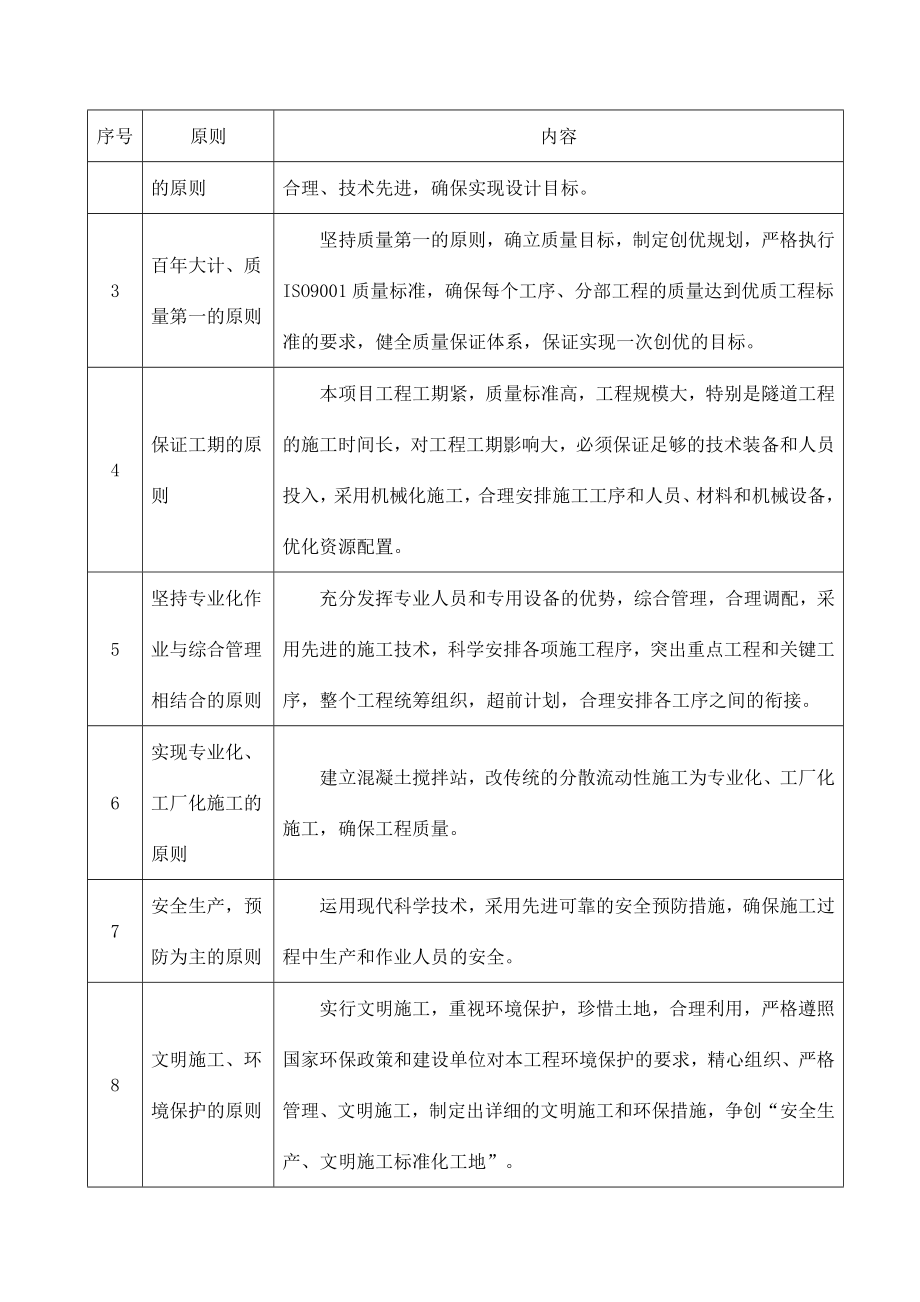 四、漳浦某路巷内隧道及连接线工程投标施工组织设计_第2页