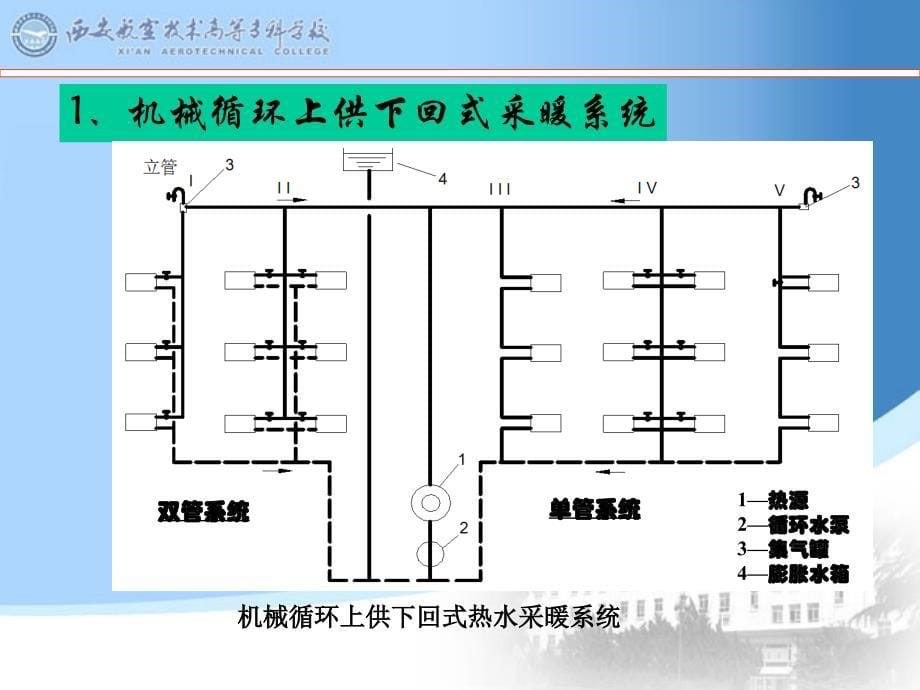 工厂机械循环热水采暖系统_第5页