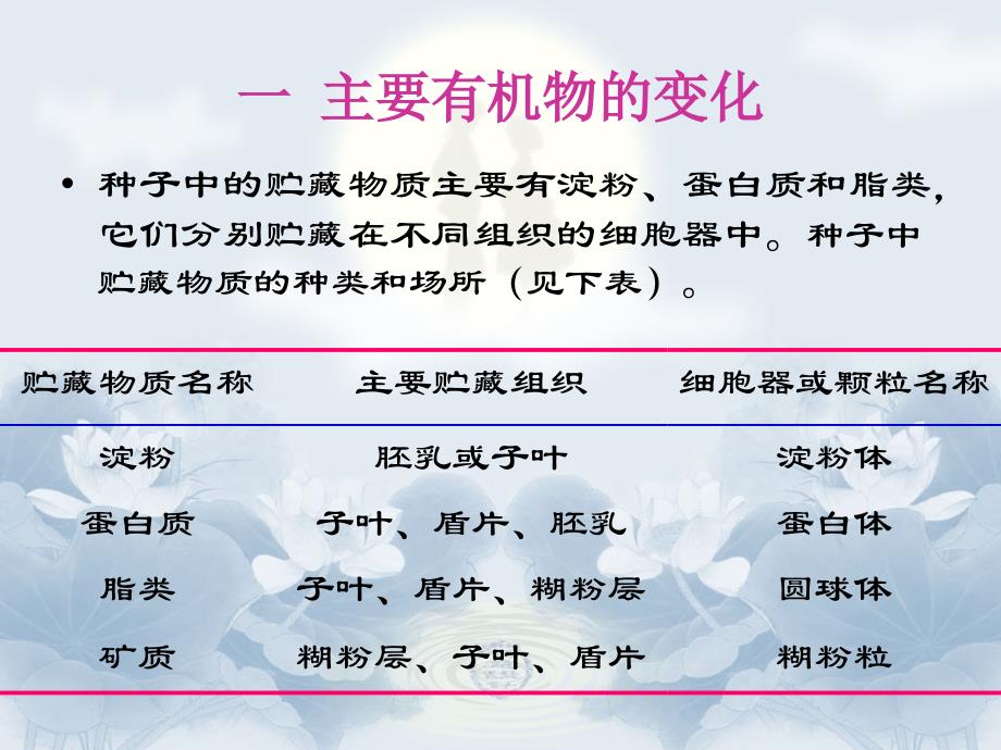 中国科学院大学植物生理学教学培训课件：第十二章植物的成熟和衰老生理_第4页