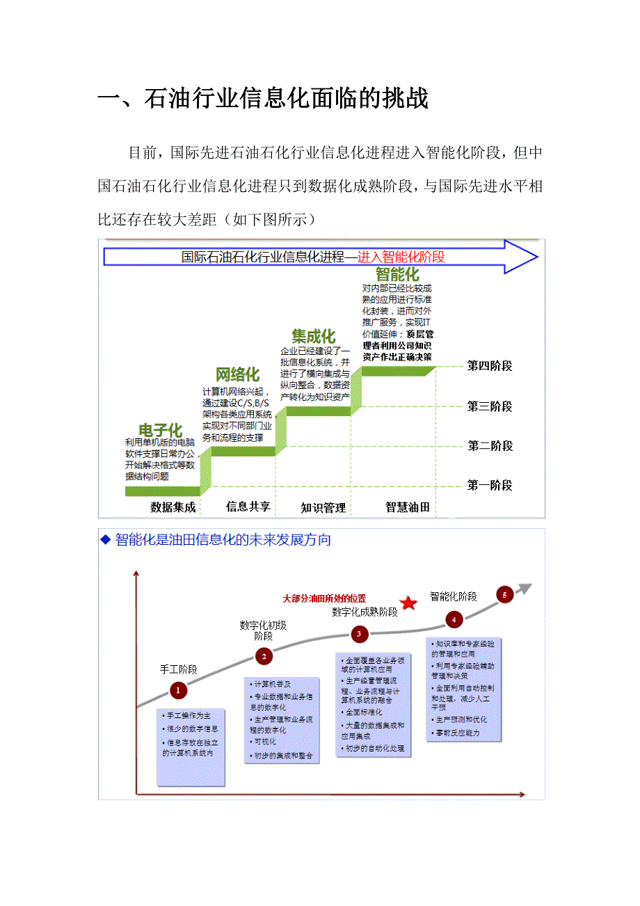 油气勘探开发从业务到IT一体化解决方案_第2页