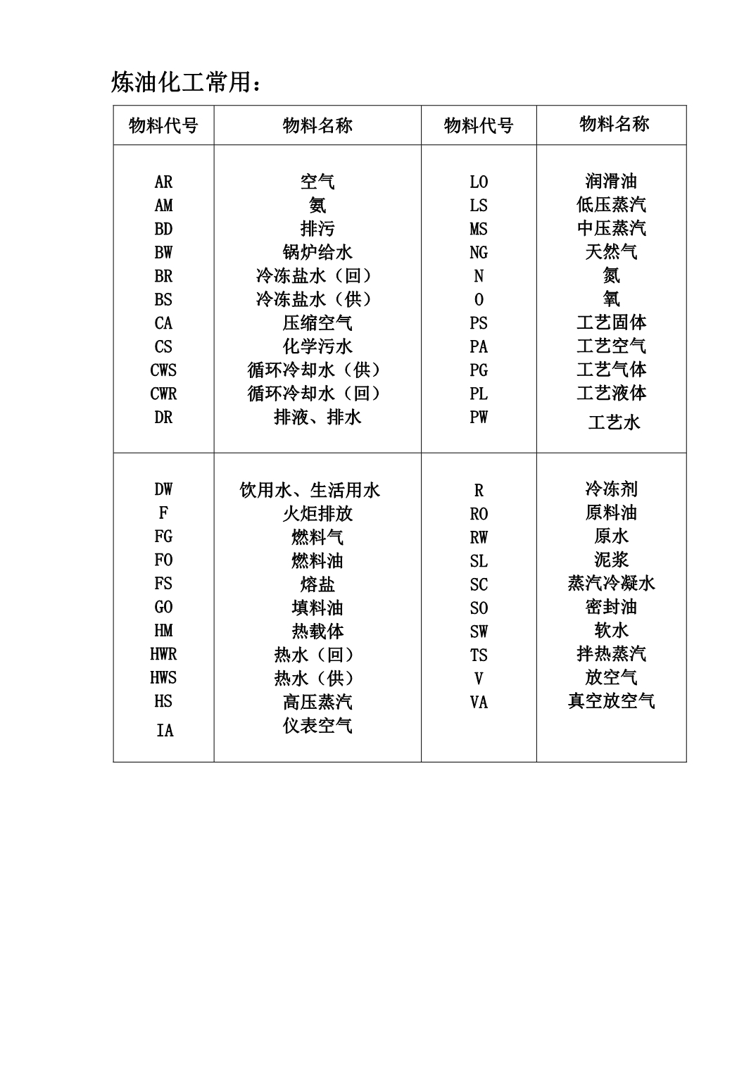 工艺办法管道识图知识讲义_第2页