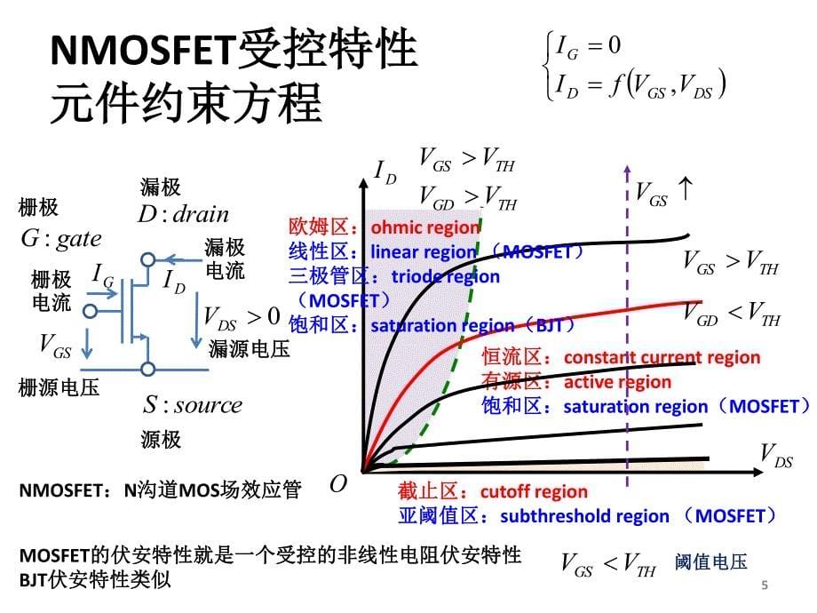 电子电路-MOSFET_第5页