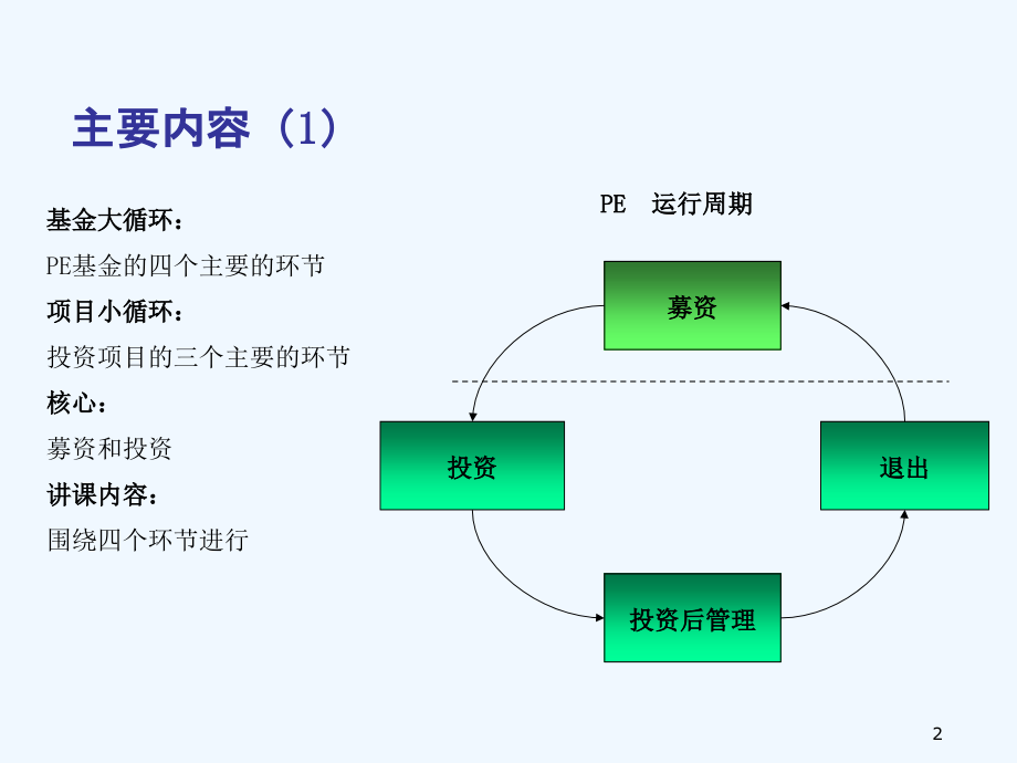 中国PE行业投资管理及退出_第2页