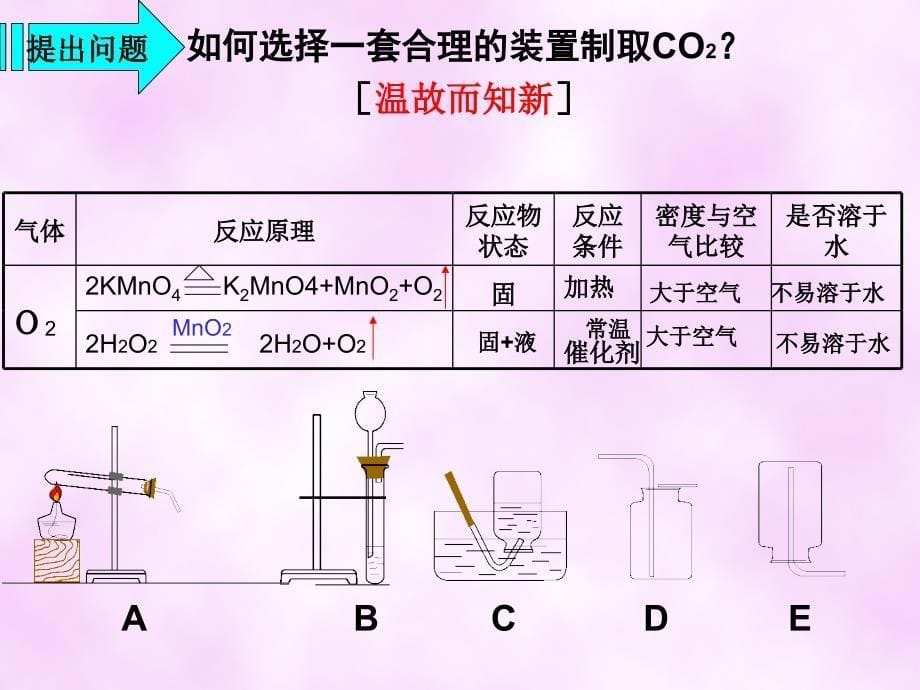 二氧化碳制取研究讲义_第5页