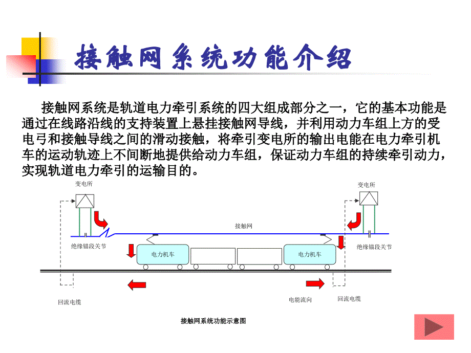 地铁刚性接触网教学培训课件_第3页