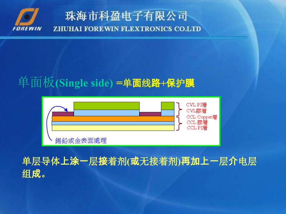 FPC(软板)工艺办法简介FOREWINnew_第3页