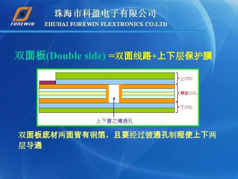 FPC(软板)工艺办法简介FOREWINnew_第5页