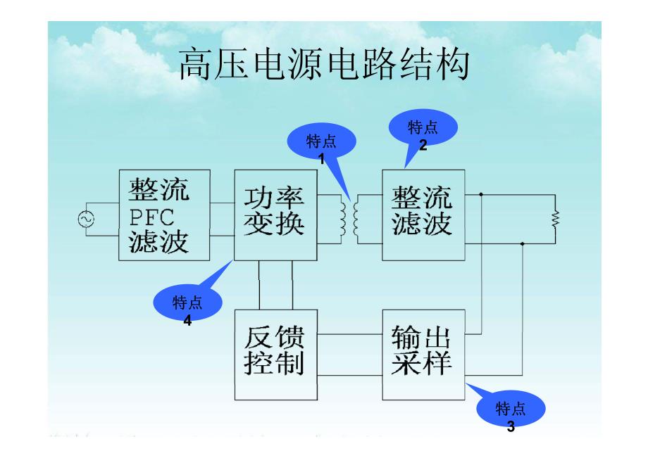 高压电源特点及设计_第3页