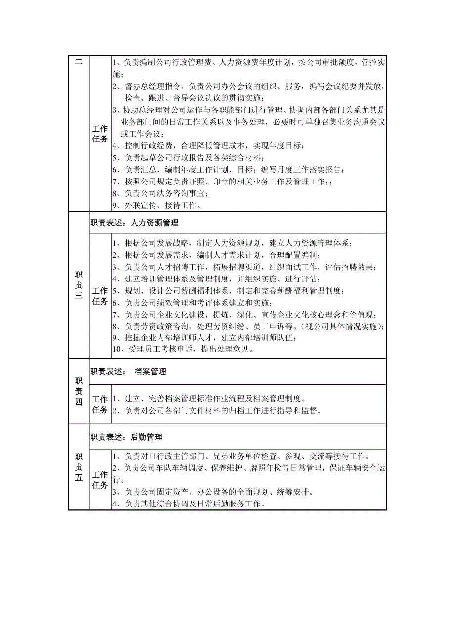 综合办岗位职责(2)_第2页