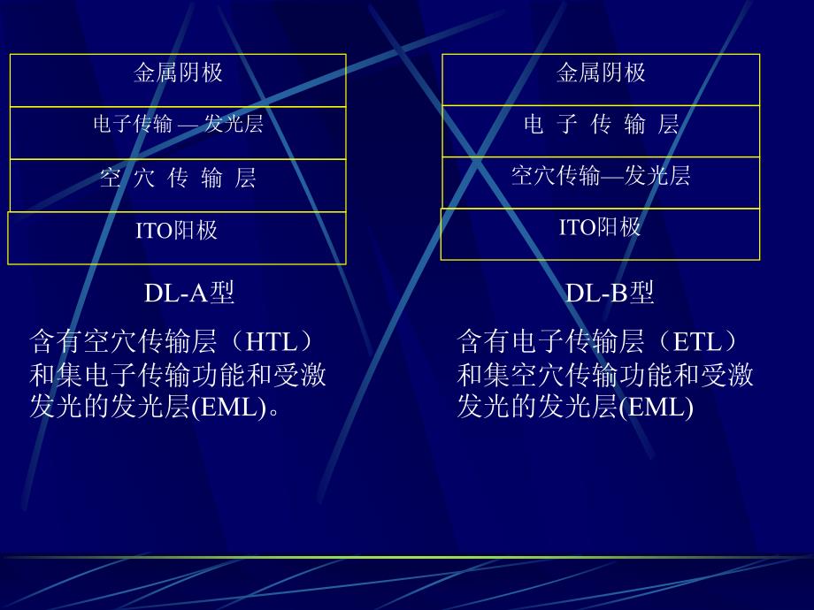 第3章有机电致发光器件结构和工作原理_第4页