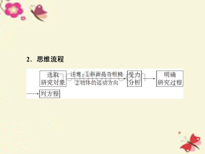 （新课标）2017届高考物理一轮总复习 名师专题讲座3课件_第4页