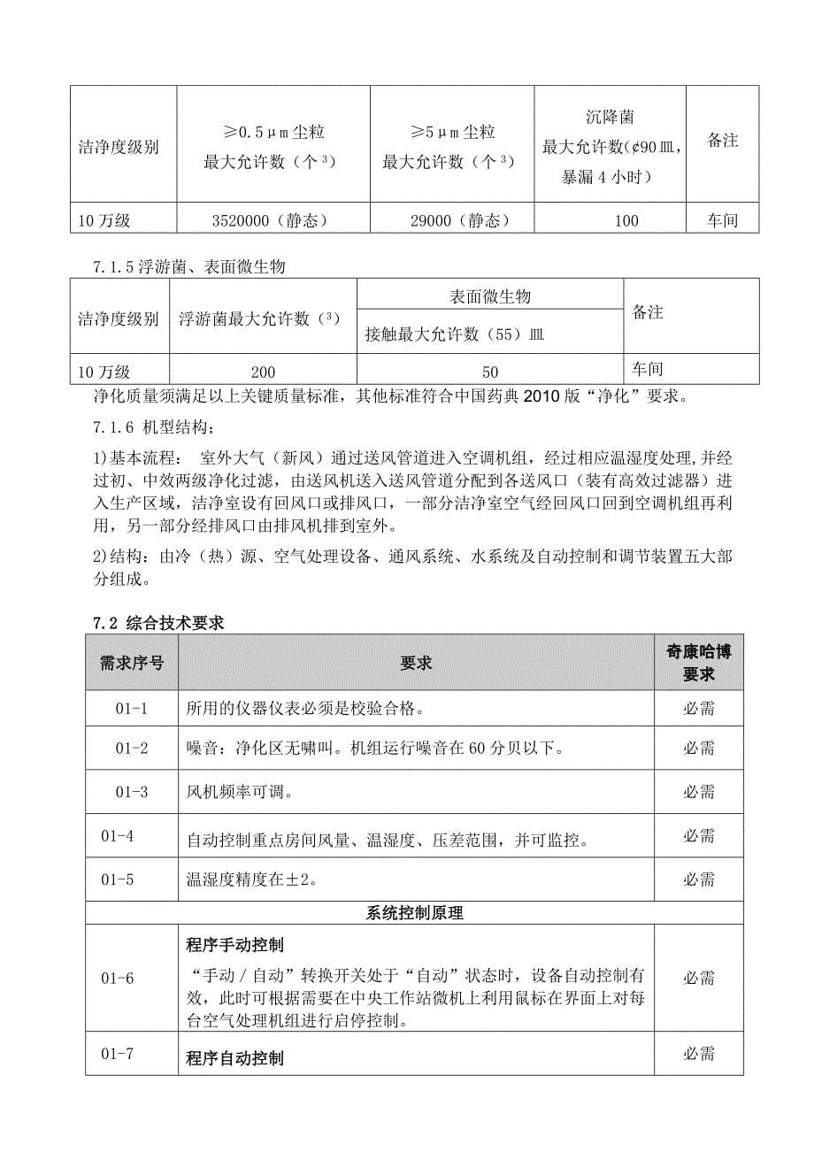 提取车间空调净化系统（二期）URS_第5页