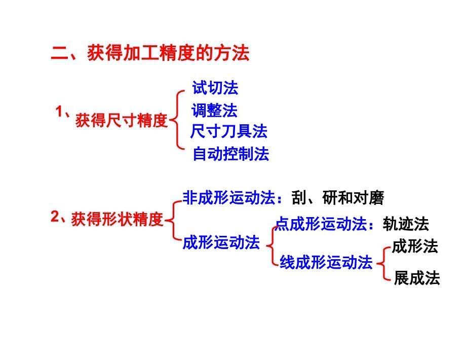 工厂机械加工精度_第5页