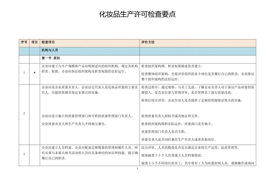 《女生化妆品生产许可检查要点》_第1页