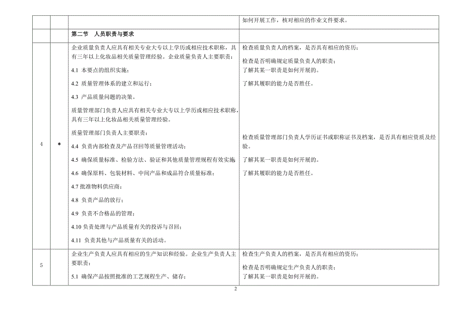 《女生化妆品生产许可检查要点》_第2页