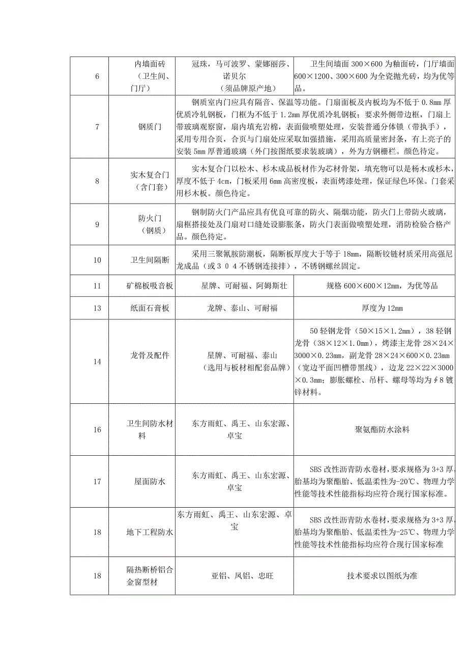 EPC总承包项目发包人要求_第4页