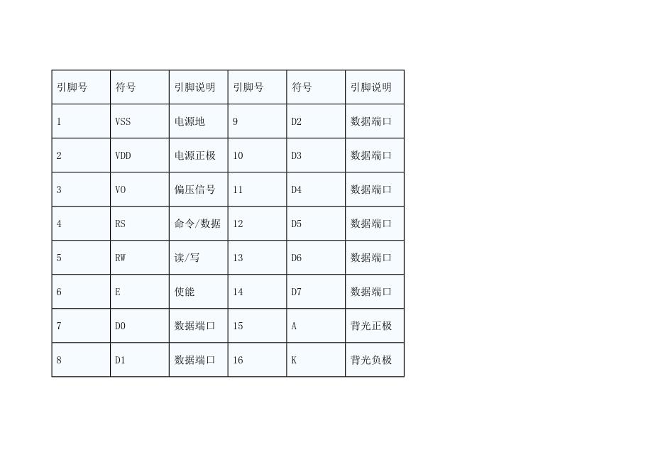 1602显示屏驱动详解_第4页