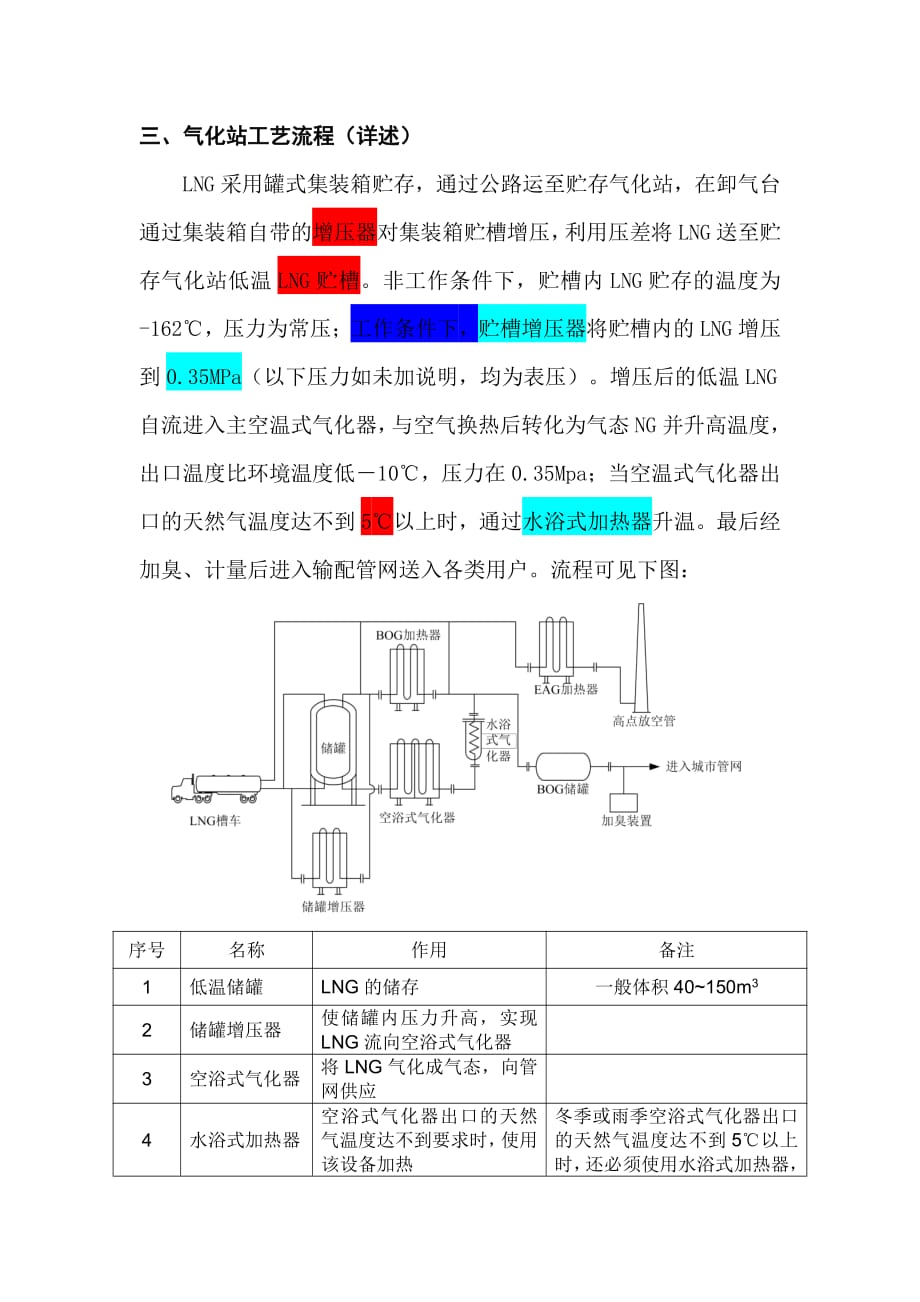 LNG气化站工艺办法流程_第3页