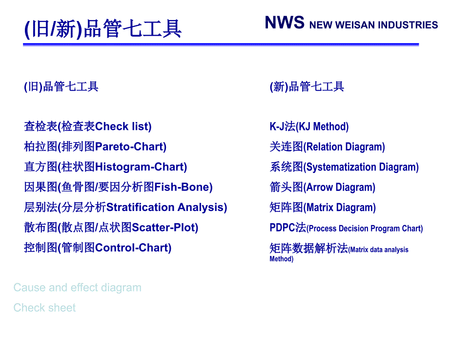 品管7大手法工具_第1页