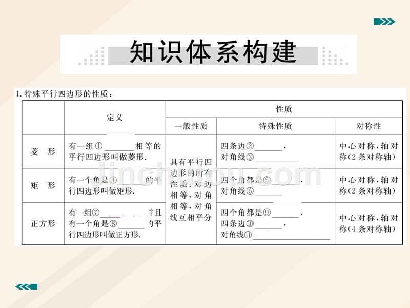 九年级数学上册 1 特殊平行四边形本章小结与复习优质课件 （新版）北师大版_第2页