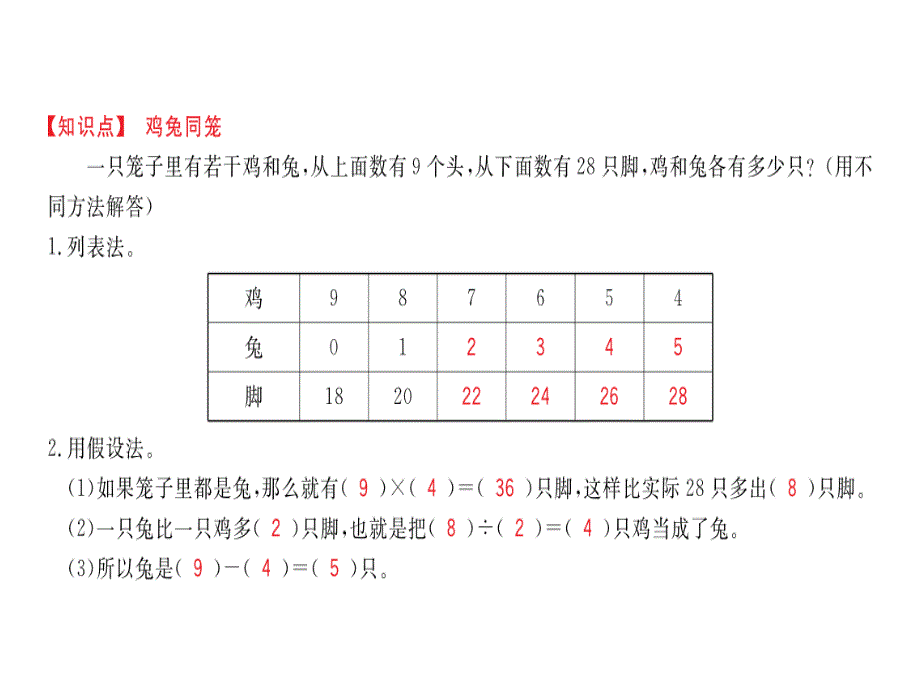 人教版四年级下册数学习题课件九、数学广角——鸡兔同笼_第2页