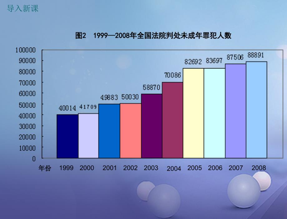 2017秋八年级道德与法治上册 第三单元 法律在我心中 第十一课 对违法说“不”（什么是违法？）优质课件 人民版_第3页