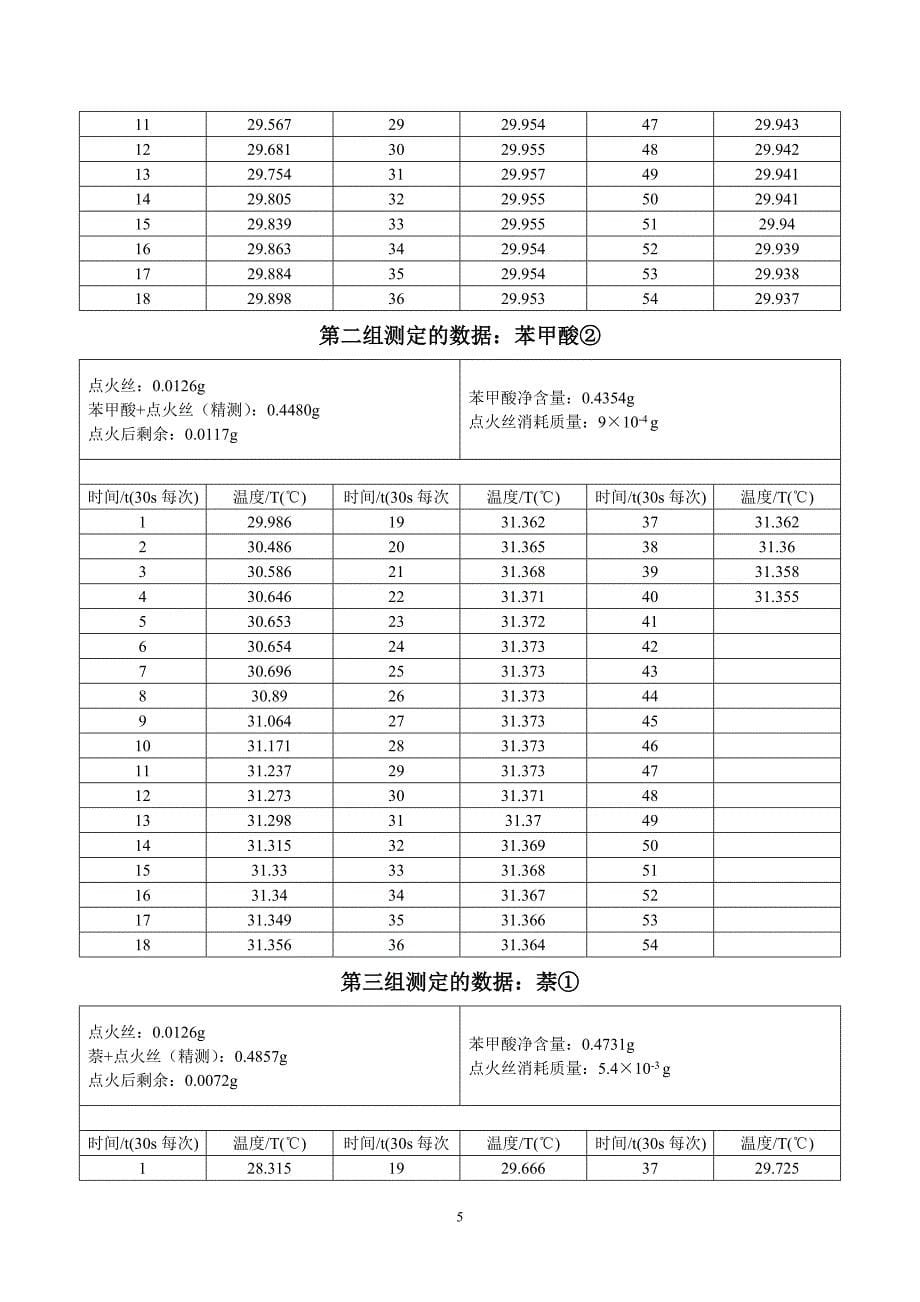 物化实验报告：燃烧热测定苯甲酸萘_第5页