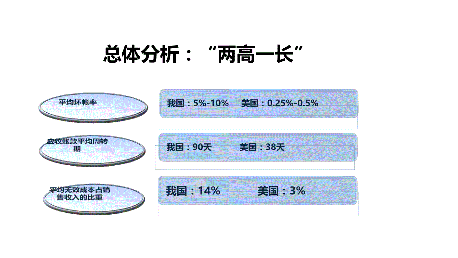 应收账款回收管理_第2页